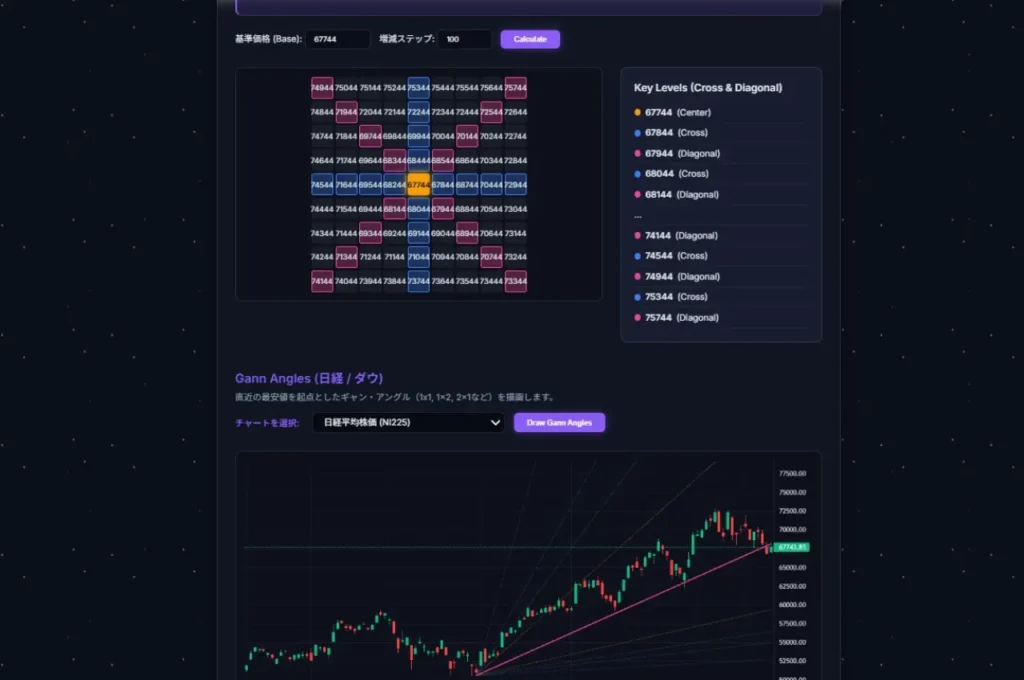 financial_Astrology22